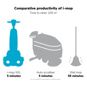 Compare productivity of imop En